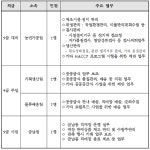       나주소개 > 읍면동소개 > 반남면 > 공지사항 의 (재)나주시농업농촌융복합산업진흥재단 직원 채용 공고 게시물 상세보기 | 나주시    