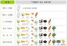 보건소소식-영양플러스사업 신규 대상자 모집 안내  내용 | 남동구청 보건소>보건소소개