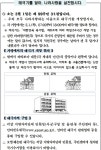 공지사항-제99주년 3.1절 나라사랑 태극기 달기  내용 | 남동구청 행정복지센터>구월1동>우리동소식