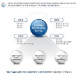 기업홍보관-(주)원중기업  내용 | 남동구청 기업지원>남동기업홍보관