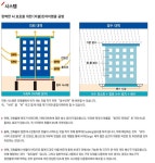기업홍보관-(주)의제전력  내용 | 남동구청 기업지원>남동기업홍보관