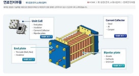 기업홍보관-일도에프엔씨(주)  내용 | 남동구청 기업지원>남동기업홍보관