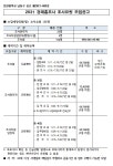 공지사항- 2021 경제총조사 조사요원 모집공고  내용 | 남동구청 행정복지센터>논현2동>우리동소식