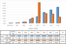 [법안읽어주기]경찰공무원법: 현장 경찰관의 염원 경감 퇴직 이뤄진다 [법안읽어주기]경찰공무원법: 현장 경찰관의 염원 `경감 퇴직` 이뤄진다
