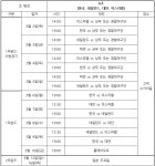 NC 다이노스 NC 다이노스