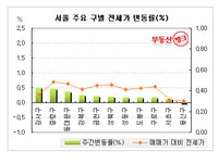 부동산거래소 - 부동산 거래, 매수, 매도, 실시간 매물, 실시간 전월세 | 부동산뱅크