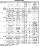 [분양포커스] 연령대별 ‘주(住)테크’ 전략
