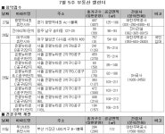 [7월 5주 분양] ‘블루칩’ 은평뉴타운, 청약통장 꺼내볼까? | 부동산뱅크 뉴스