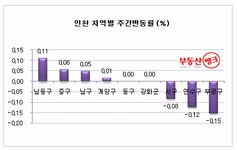 [11월 1주 주간시황] 강남4구 재건축, 급매도 안 팔린다 | 부동산뱅크 뉴스