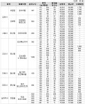 [2010년 1월 입주] 신길자이, 웃돈 1억 2,000만원 붙어 | 부동산뱅크 뉴스