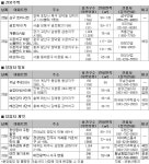 [3월 4주 분양] 위례 끝나자 민간분양 ‘기지개’ | 부동산뱅크 뉴스