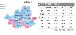 WIKITREE | 부동산 시장에 봄바람 부나... 부동산 시장에 봄바람 부나...