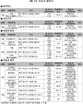 [9월 2주 분양] 한가위 맞아 분양시장 ‘조용’ 전국 2곳 156가구 분양 | 부동산뱅크 뉴스