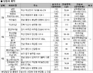 [7월 1주 분양] 전국 17곳 10,000여 가구 공급- 서울 초인접한 하남미사 보금자리주택 1,541가구 본청약 | 부동산뱅크 뉴스