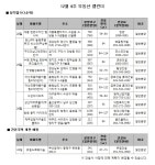 [12월 4주 주간분양]  전국 5883가구 분양  | 부동산뱅크 분양