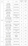 9월 전국 아파트 2만1천가구 분양…작년보다 53%↑ | 부동산뱅크 뉴스