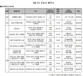 [5월 4주 주간분양] 전국 13117 가구 분양 | 부동산뱅크 분양