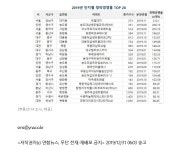 상한제가 가져온 청약열기…르엘대치 212대1 올해 최고 경쟁률 | 부동산뱅크 뉴스