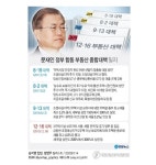 집값 너무 뛴 곳은 원상회복 문 대통령 고강도 대책 예고(종합) | 부동산뱅크 뉴스