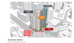 서울 송파미성아파트 재건축…32층에 임대 133세대 등 816세대 | 부동산뱅크 뉴스