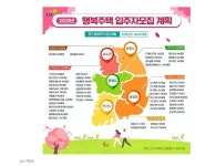 LH, 구리 수택 등 행복주택 2천670가구 입주자 모집 | 부동산뱅크 뉴스