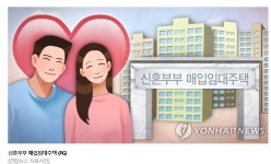 청년·신혼부부 매입임대 4천41가구 입주자 모집 | 부동산뱅크 뉴스