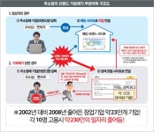 넷피아 - 한글인터넷주소