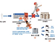 넷피아 - 한글인터넷주소