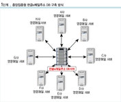 넷피아 - 한글인터넷주소