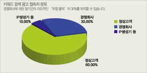 넷피아 - 한글인터넷주소