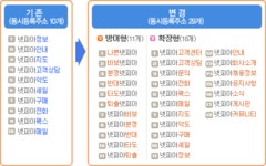 넷피아 - 한글인터넷주소