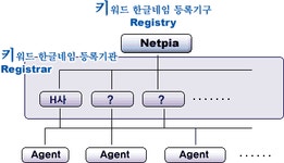 넷피아 - 한글인터넷주소