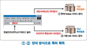 넷피아 - 한글인터넷주소