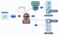 넷피아 - 한글인터넷주소