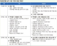 농업인 일손 덜 농약 방제 ‘드론 활용’ 기반마련 [영농자재신문(주)] 농업인 일손 덜 농약 방제 ‘드론 활용’ 기반마련
