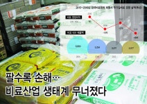 팔수록 손해…비료산업 생태계 무너졌다 [영농자재신문(주)] 팔수록 손해…비료산업 생태계 무너졌다