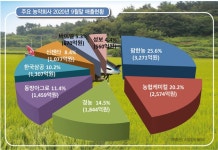 블라인드 | 농협케미컬 뉴스