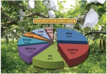 블라인드 | 팜한농 뉴스