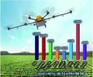 블라인드 | 농협케미컬 뉴스