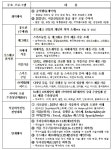 비앤에스푸드금문산업주 | 푸드테크! 대한민국 식품산업의 미래를 꿈꾸다 [영농자재신문(주)] 푸드테크! 대한민국 식품산업의 미래를 꿈꾸다