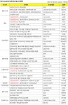 2023년도 농약 시장의 주인공은 ‘나야 나’ [영농자재신문(주)] 2023년도 농약 시장의 주인공은 ‘나야 나’