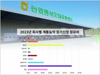 [2023년 농협계통 농약사업] “올해 9300억원 공급…내년 1조원... [2023년 농협계통 농약사업]  “올해 9300억원 공급…내년 1조원 달성”