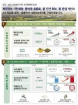 영농자재신문(주) [영농자재신문(주)] 안전한 복합·첨단영농기반 조성 10년계획 수립