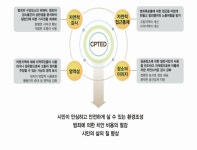도시 환경디자인..범죄 예방한다 - 제주환경일보 도시 환경디자인..범죄 예방한다
