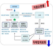 재활용자원 더 이상 땅에 묻지 않는다! - 제주환경일보 재활용자원 더 이상 땅에 묻지 않는다!
