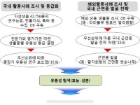 산업부터 생물자원…환경 미래가치 찾는다 - 제주환경일보 산업부터 생물자원…환경 미래가치 찾는다