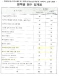 “명도암유스호스텔 위·수탁 과정,문제있나..” - 제주환경일보 “명도암유스호스텔 위·수탁 과정,문제있나..”