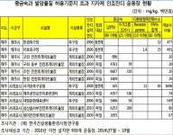 제주도내 체육시설 중금속 발암물질 범벅 - 제주환경일보  