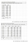 국토부는 아직도 ‘숨골’이 뭔지 조차 모르고 있네.. - 제주환경일보 국토부는 아직도 ‘숨골’이 뭔지 조차 모르고 있네..