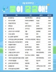 제주시기적의도서관, 3월 북큐레이션 운영..‘물이 궁금해!’ - 제주환경일보 제주시기적의도서관, 3월 북큐레이션 운영..‘물이 궁금해!’